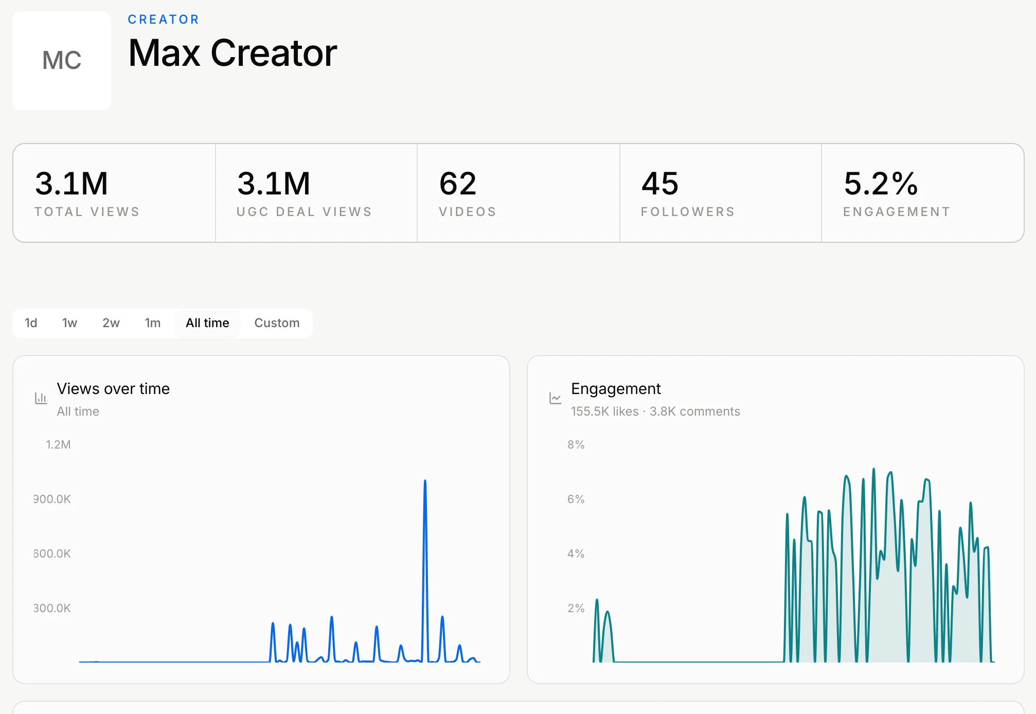 A Ripple creator's public portfolio page